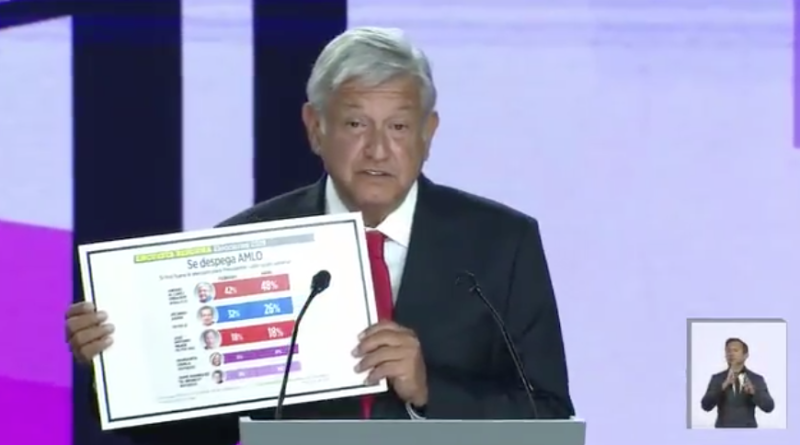 Andrés Manuel López Obrador