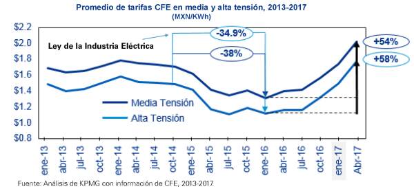 Gráfica