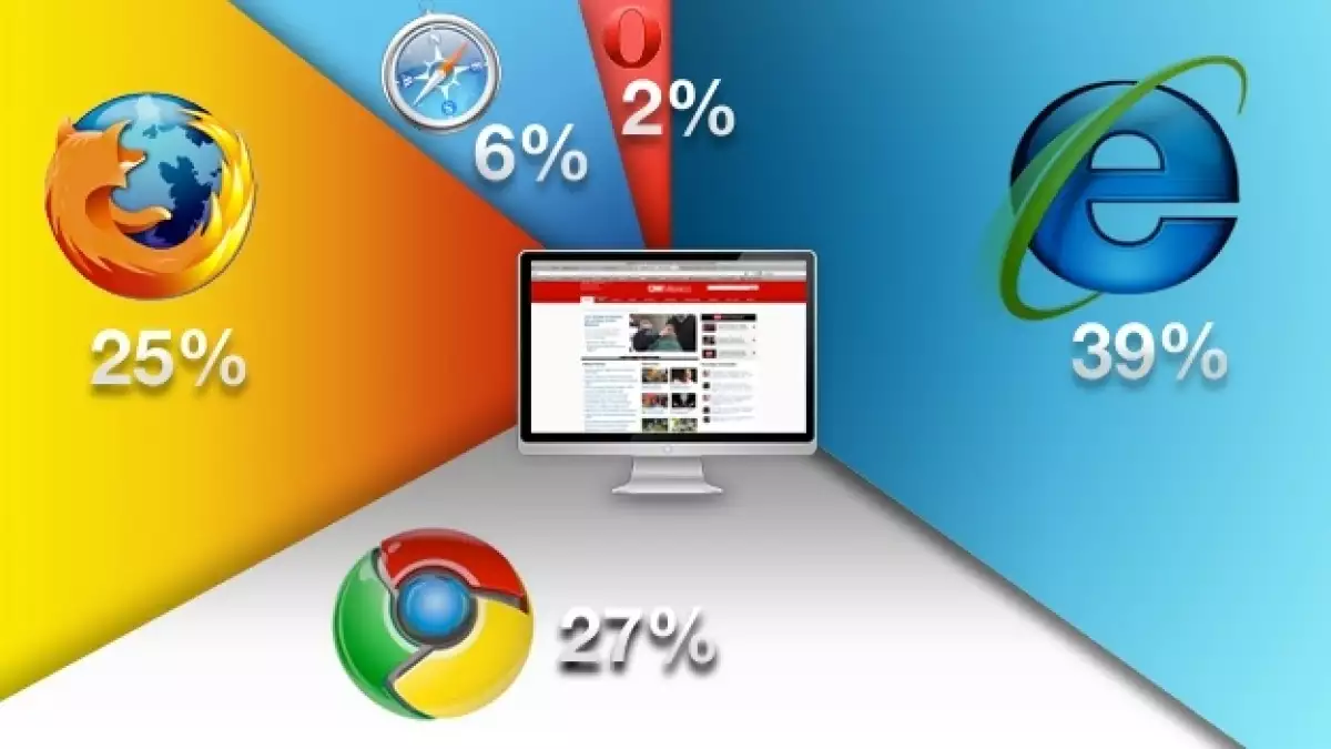 popularidad navegadores web firefox chrome explorer