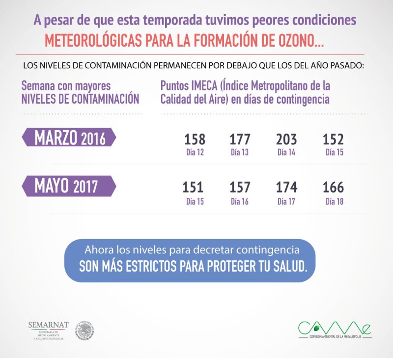 Medida