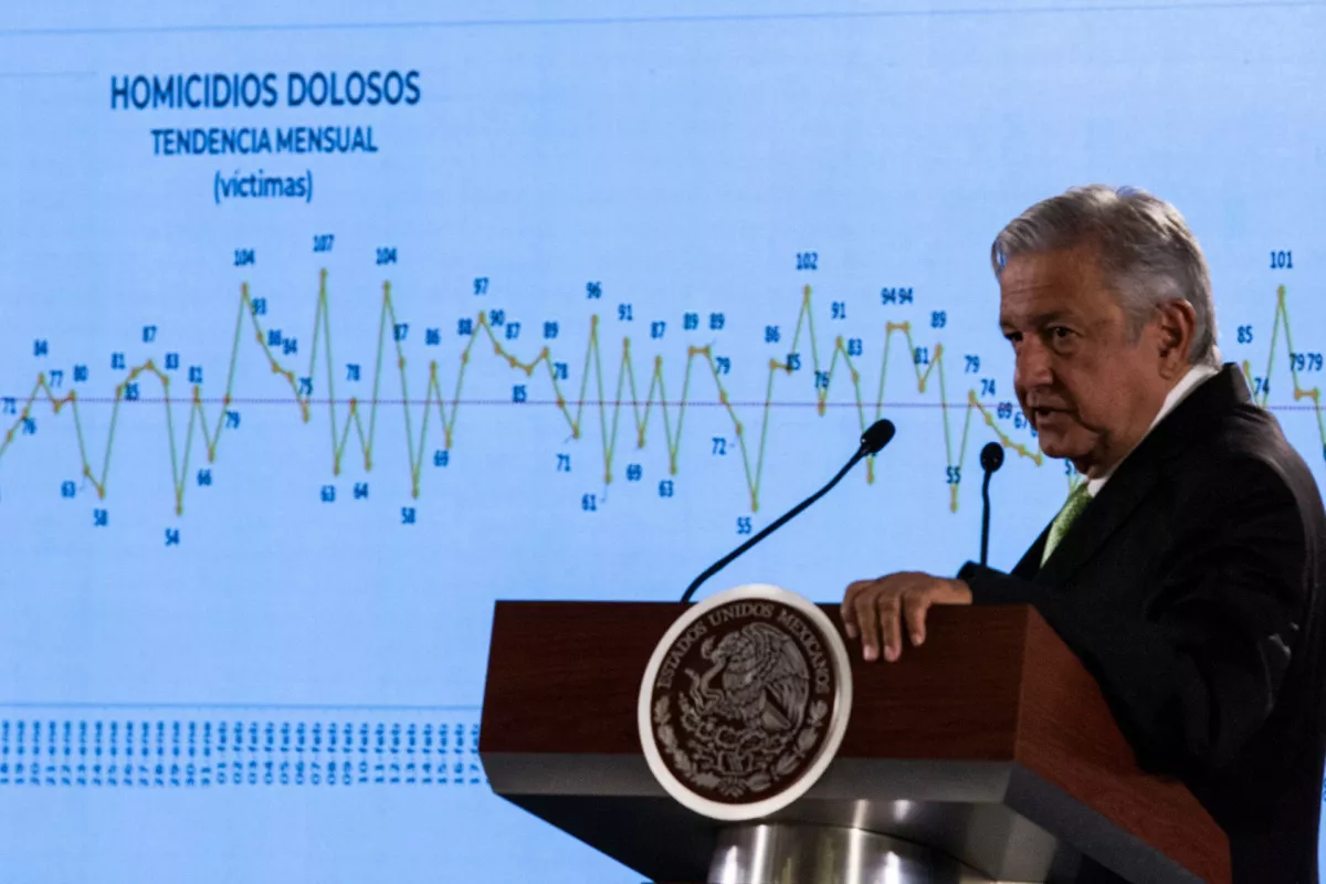 AMLO-homicidios