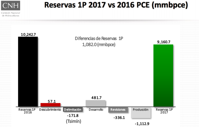 Reservas 2017