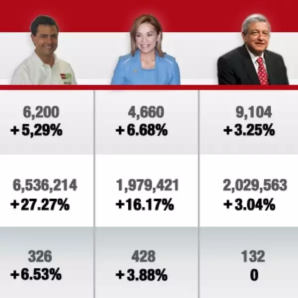 youtube de candidatos enredados 13 de mayo