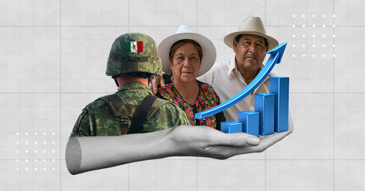 80% de los mexicanos está a favor de que militares participen más en ...