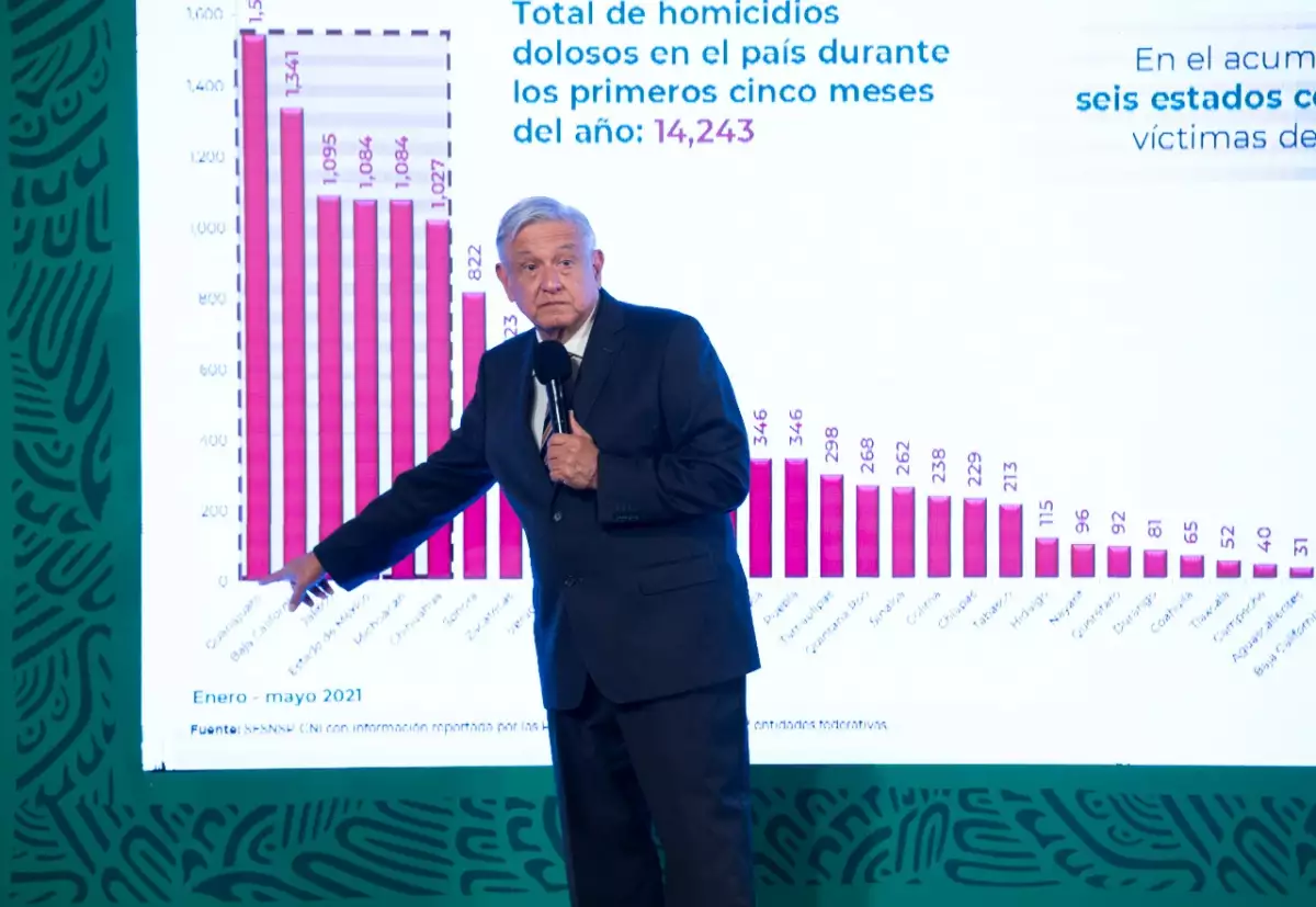 AMLO violencia Guanajuato
