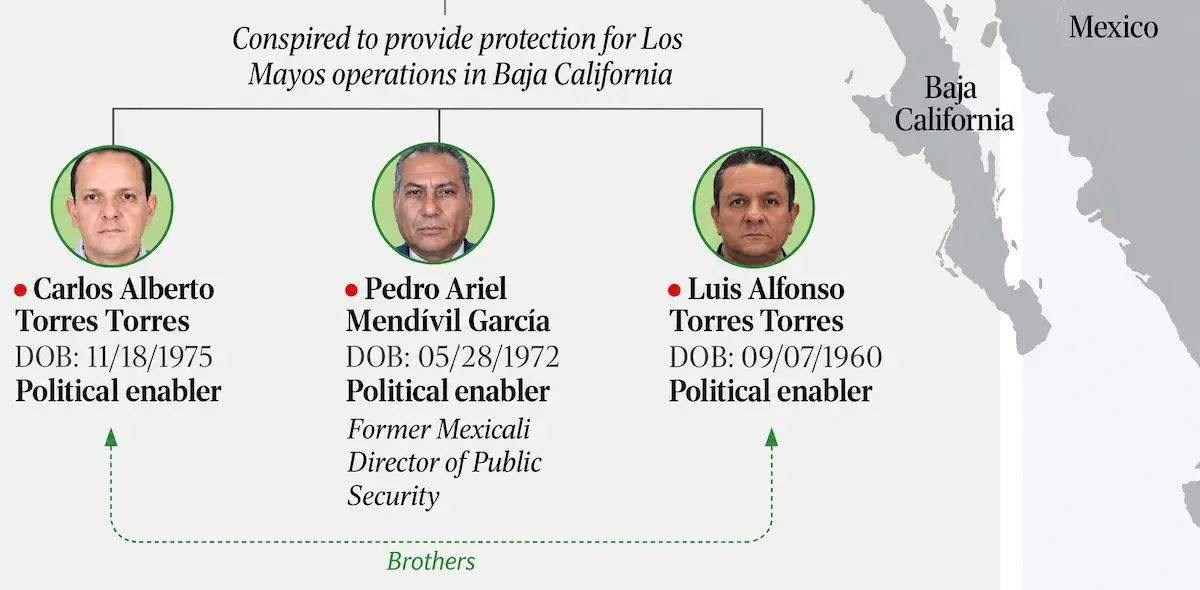 Esquema del Tesoro de Estados Unidos donde se vincula a Carlos Alberto Torres con "Los Mayos". Hasta arriba aparece "El Ruso". 