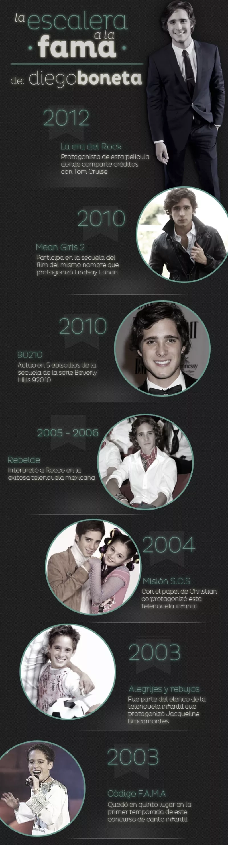 El actor mexicano está haciendo carrera en Hollywood y recientemente estrenó `La era del rock´, aquí te decimos cuáles han sido sus otros proyectos que lo llevaron a la fama.