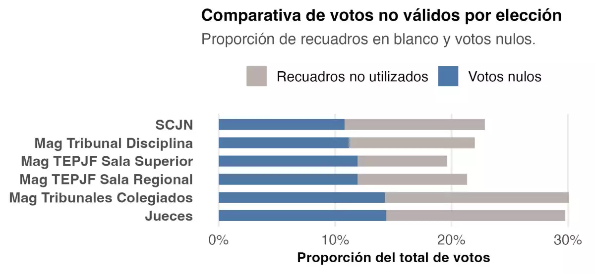votos-nulos (2).jpeg