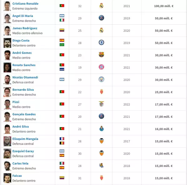 Sus 15 grandes cartas.