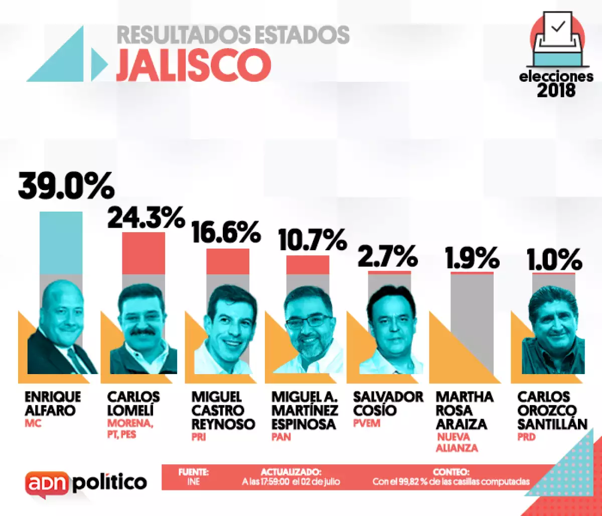 Jalisco.