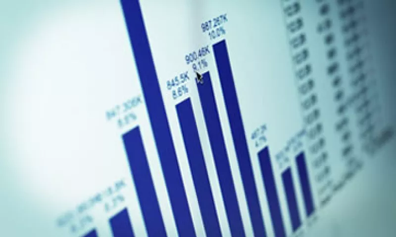 El IMEF dijo que los indicadores de octubre y algunos de noviembre sugieren que la desaceleración continuó en los dos primeros meses del último trimestre de 2012. (Foto: Getty Images)