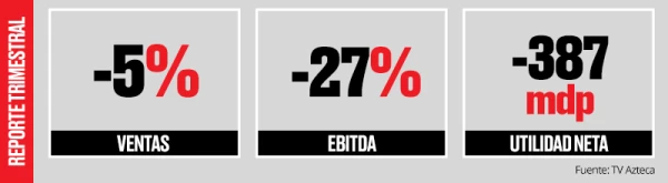 tv azteca