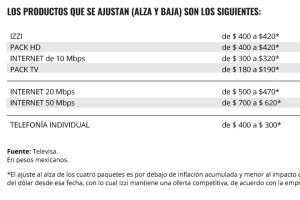 Nuevos precios.