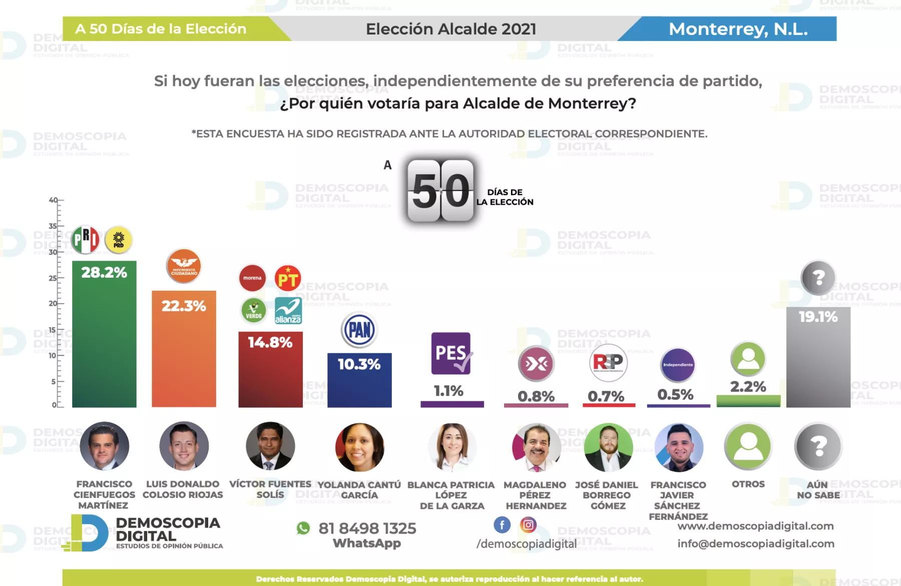 Encuesta MTY.jpg