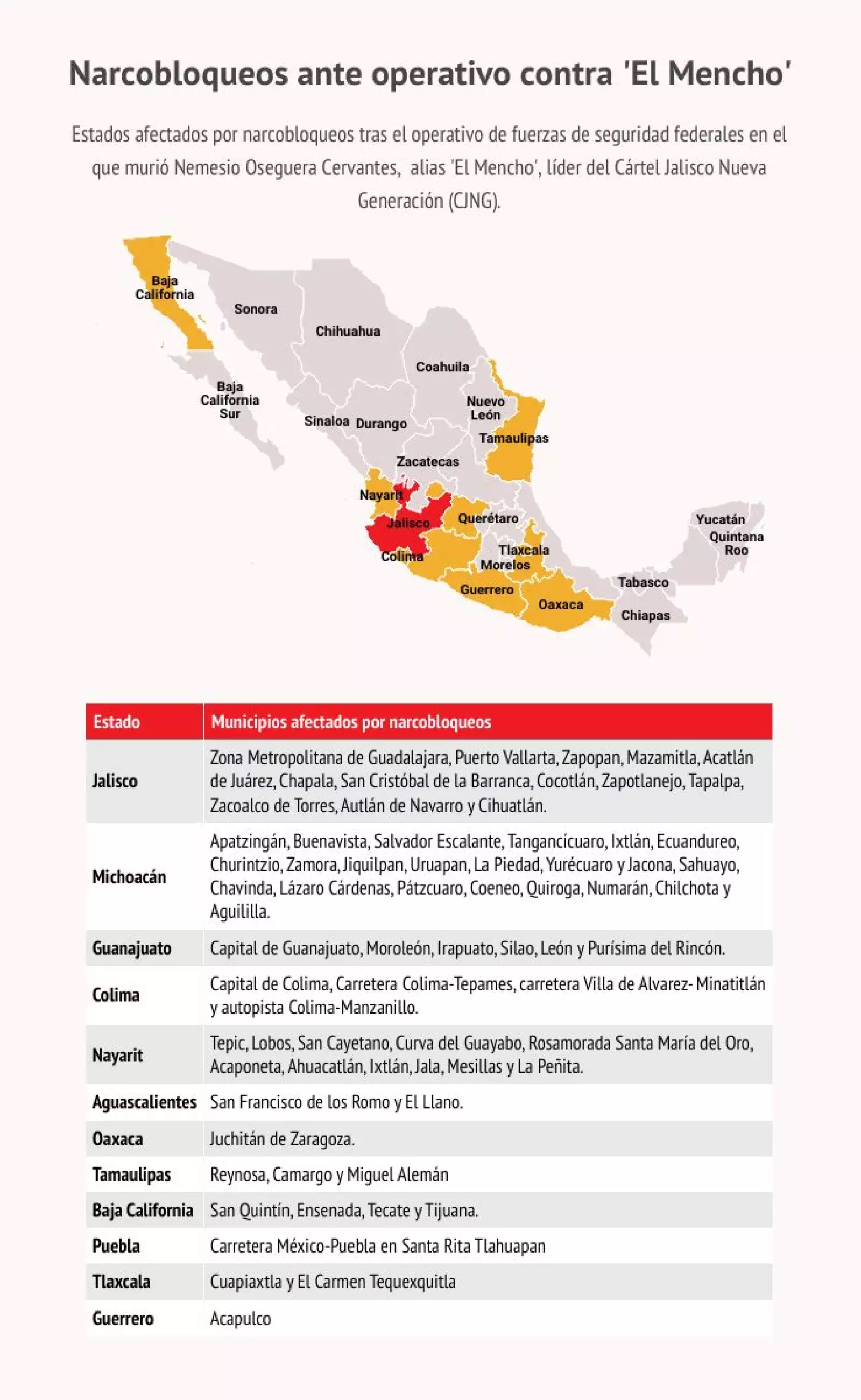 narcobloqueos-mx-22feb26 (1).jpg