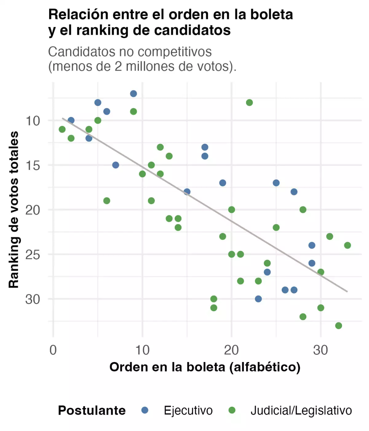(Obligatorio)