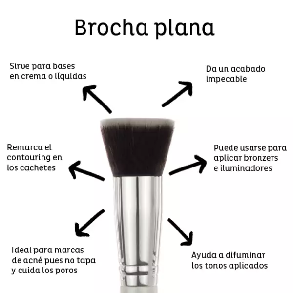 Brocha de punta plana para maquillaje.