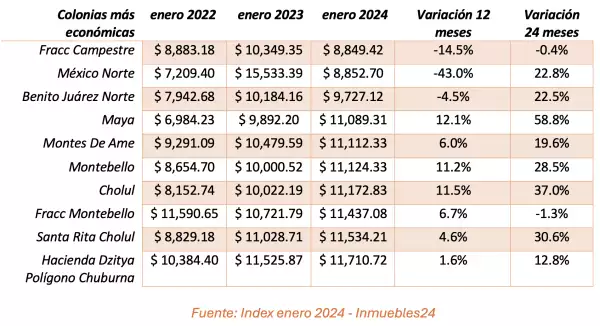 precios-vivienda-mas-economica