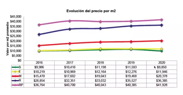 Evolución precio fuente Softec.png