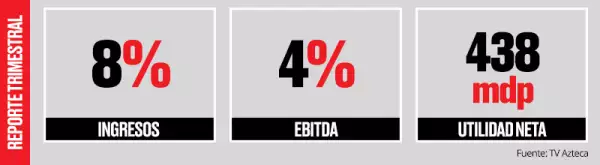 Resultados.