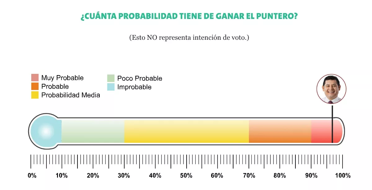 encuestas-puebla.jpg