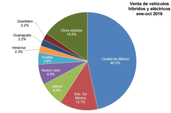 Gana terreno
