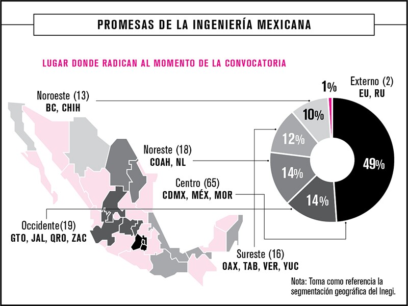 Gráfica 1 portada Mayo