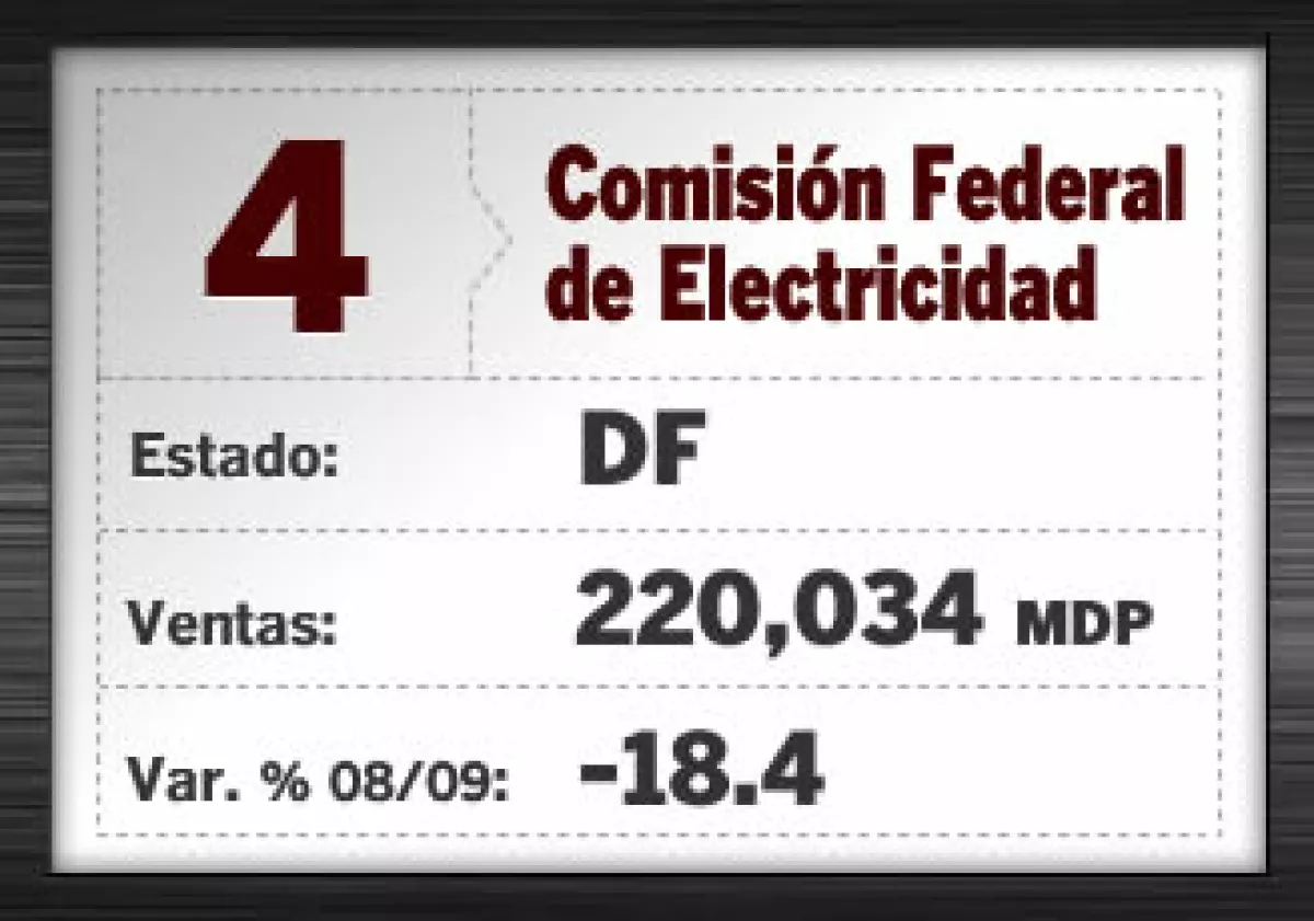 Electricidad