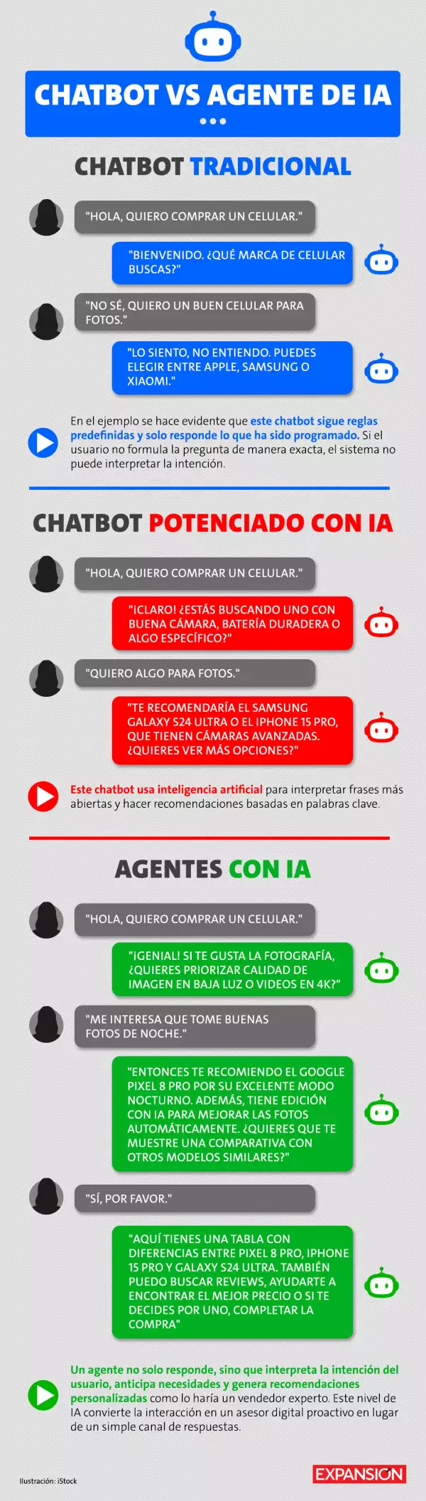 Chatbots-vs-agentes-ia