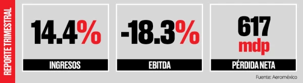A la baja