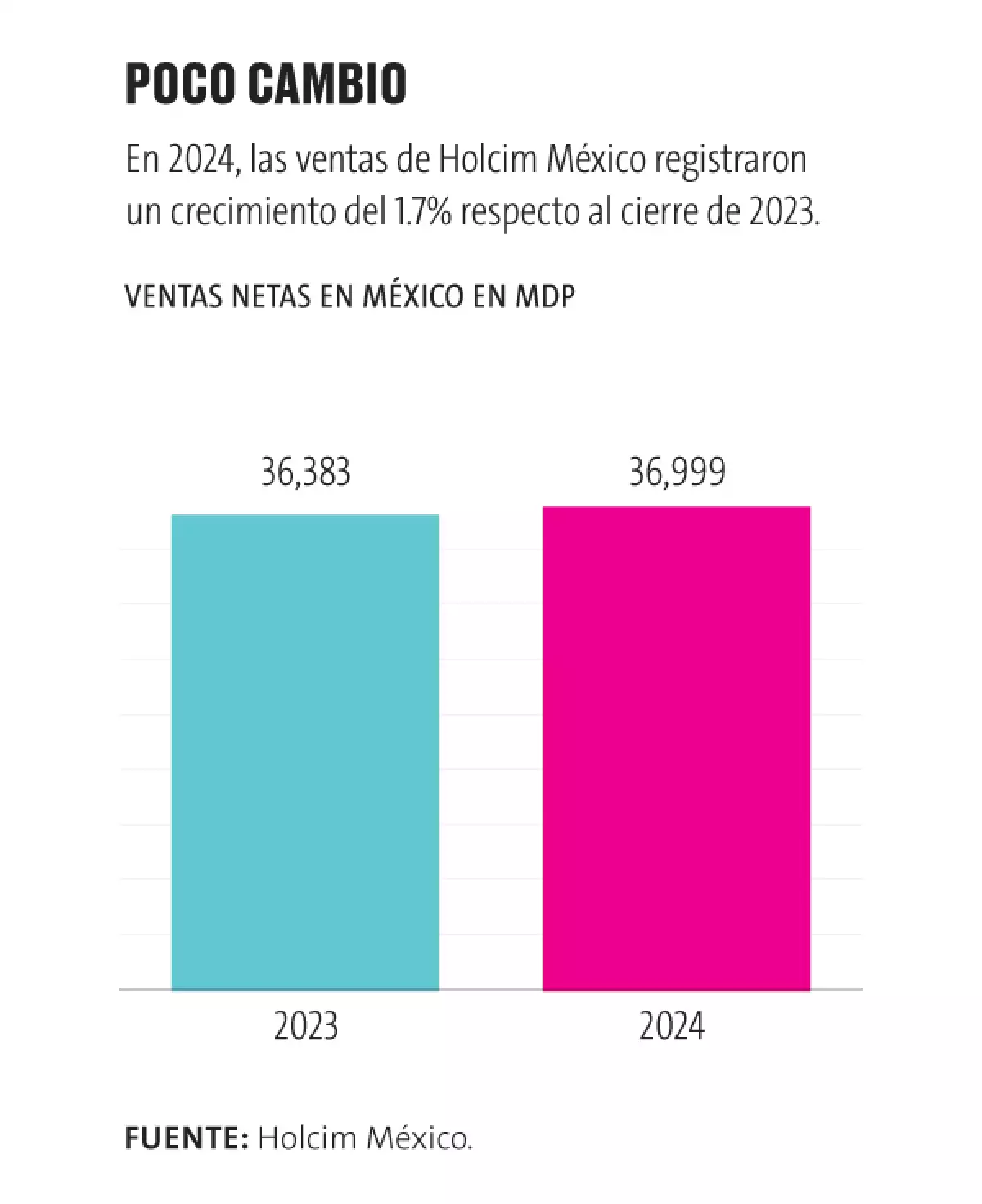 Gráfica Holcim
