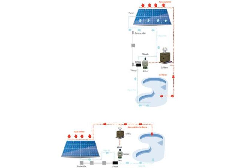 Calenatdor Solar