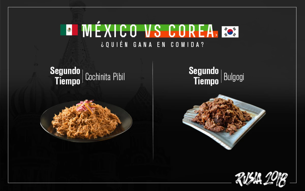 Segundo tiempo, México vs Corea