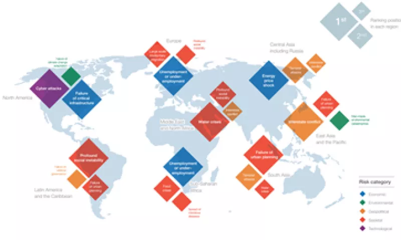 En los últimos tiempos han destacado los riesgos por conflictos entre los países, dice el WEF. (Foto: Tomada del Reporte Global de Riesgos 2015 del WEF )