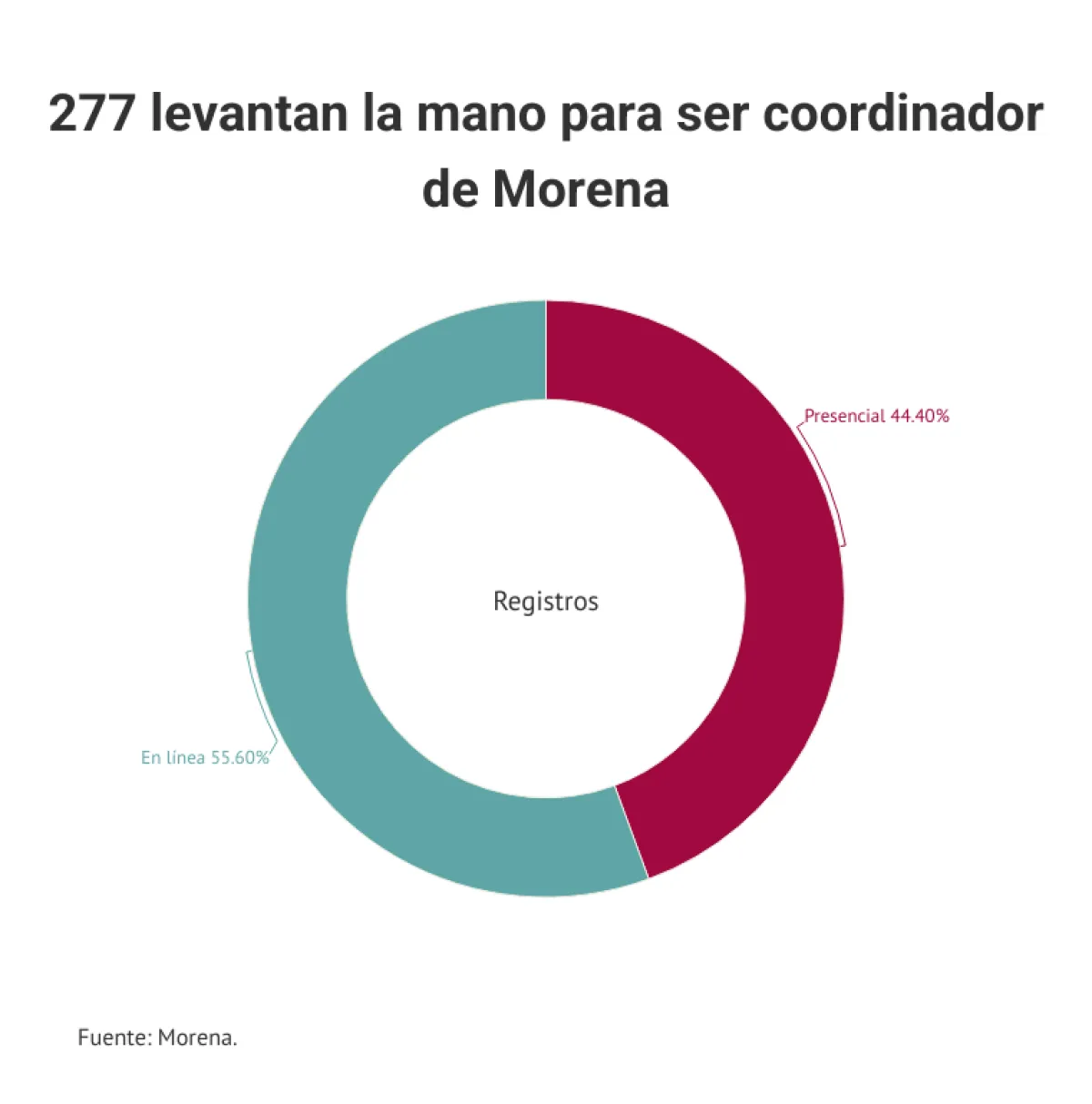 morena registros.png