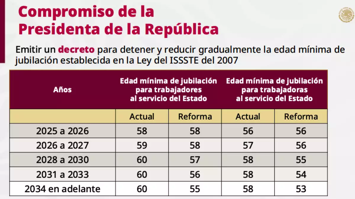 tabla-jubilacion.png
