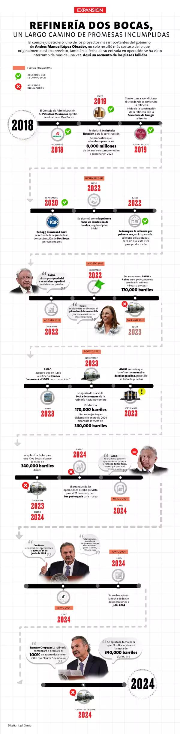 Infografía-Refinería-Dos-Bocas-fechas-incumplidas