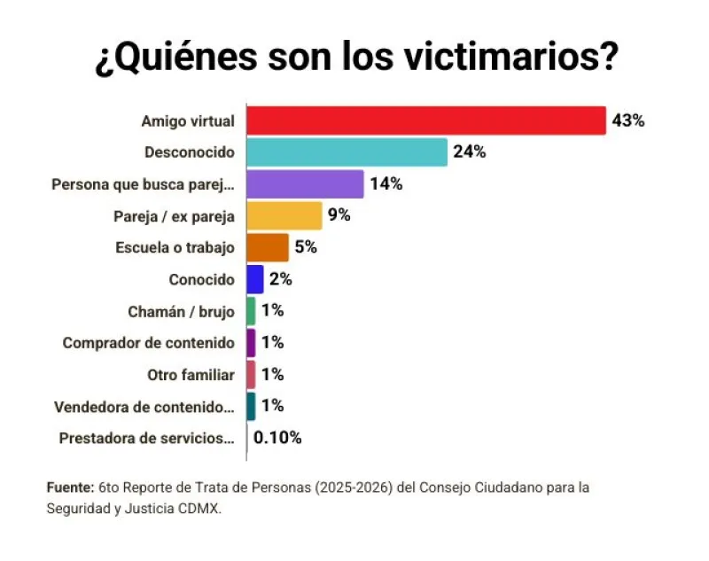 menores-victimas-de-trata (1).jpg