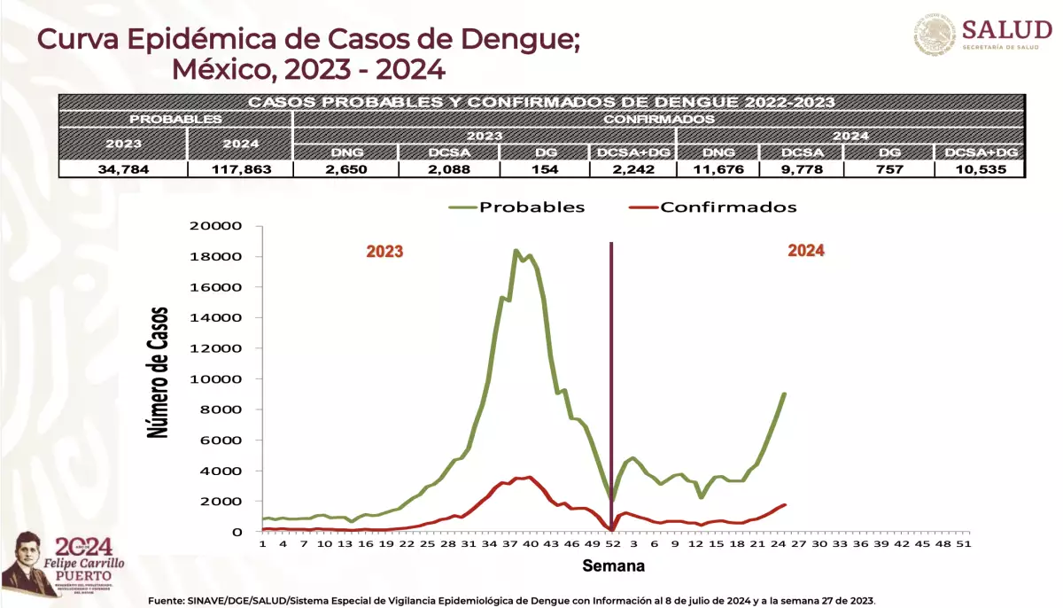 casos-dengue-pais