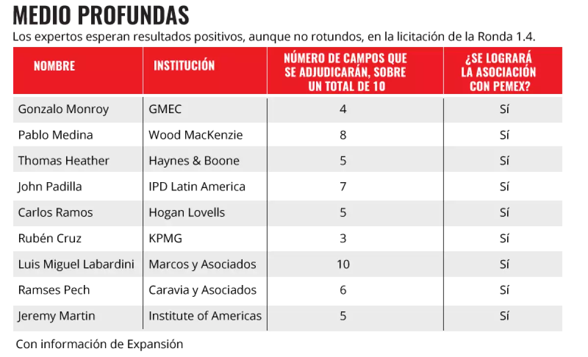 Éstas son las apuestas