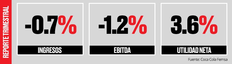 Coca Cola Femsa.