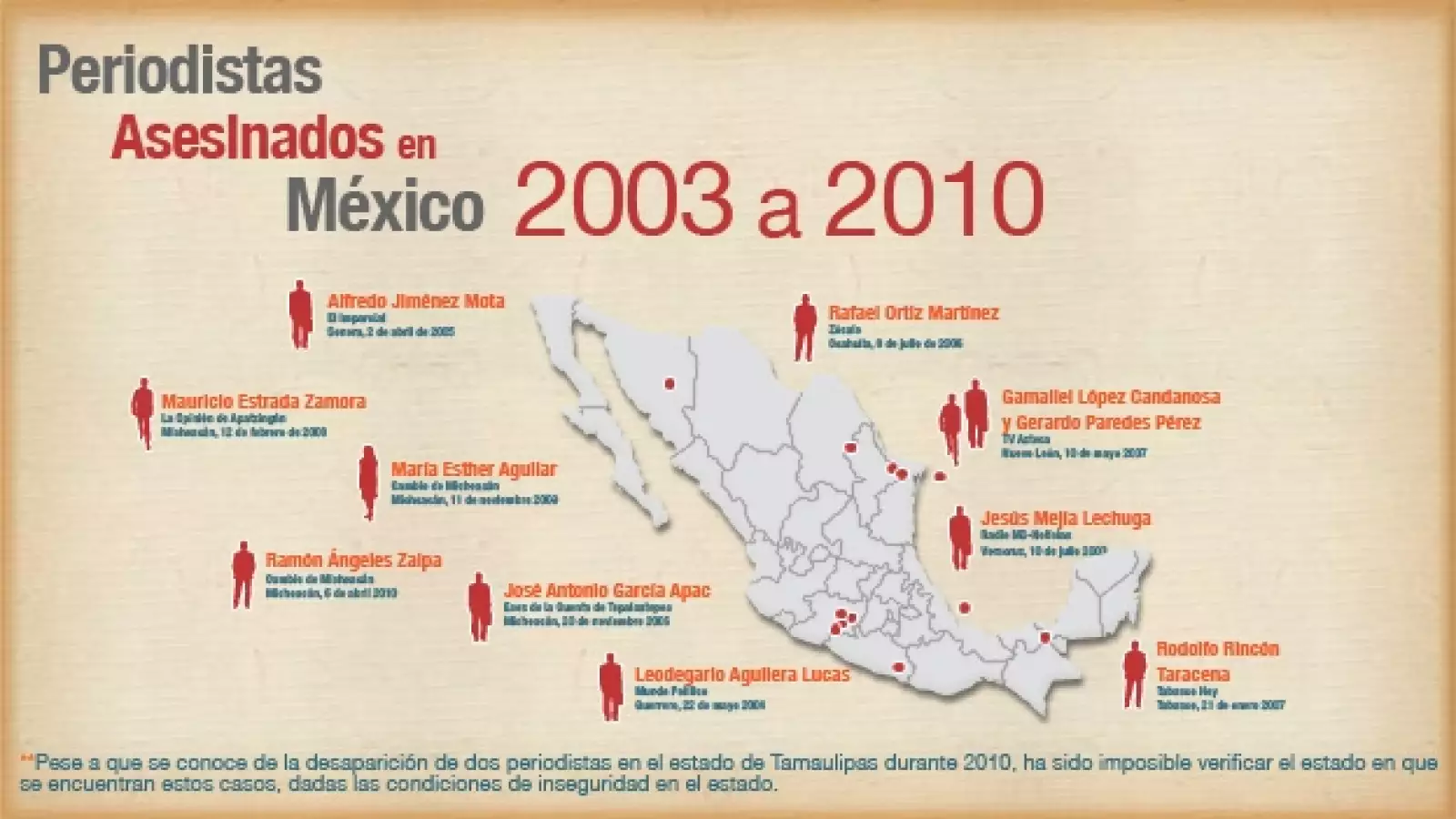 grafico periodistas asesinados 2