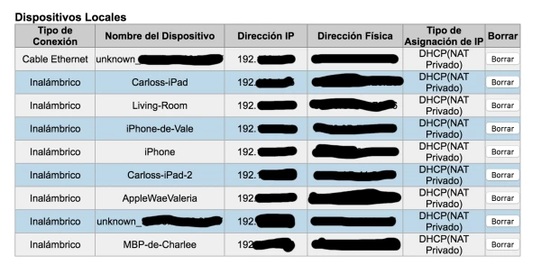 Equipos conectados