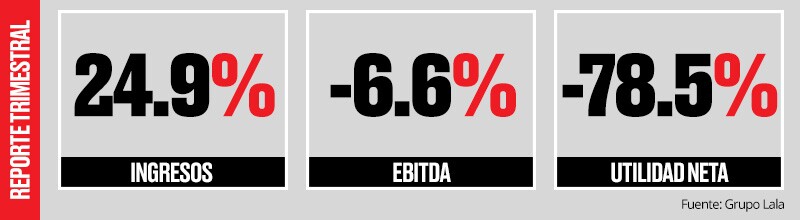 Resultados del tercer trimestre.