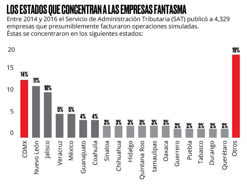 Evasores