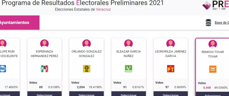 Datos del PREP del municipio de Cazones, Veracruz 