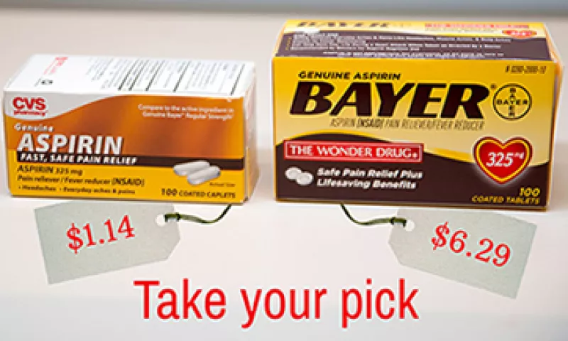 Las personas más informadas suelen comprar productos genéricos, según un estudio. (Foto: Cortesía CNNMoney)