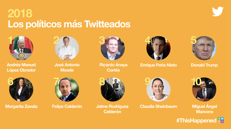 Lo más tuiteado en política.