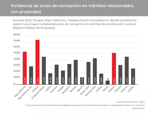 incidencia-de-actos-de-corrupcion-en-tramites-relacionados-con-propiedad.png