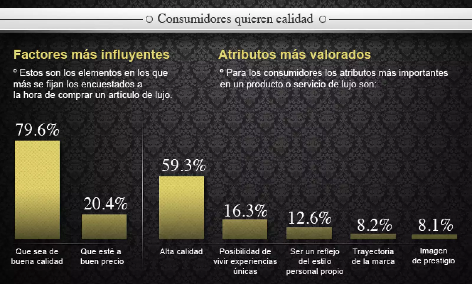 El Informe de Lujo 2012, publicado por la revista Life&Style, revela las tendencias de los consumidores mexicanos de lujo.
